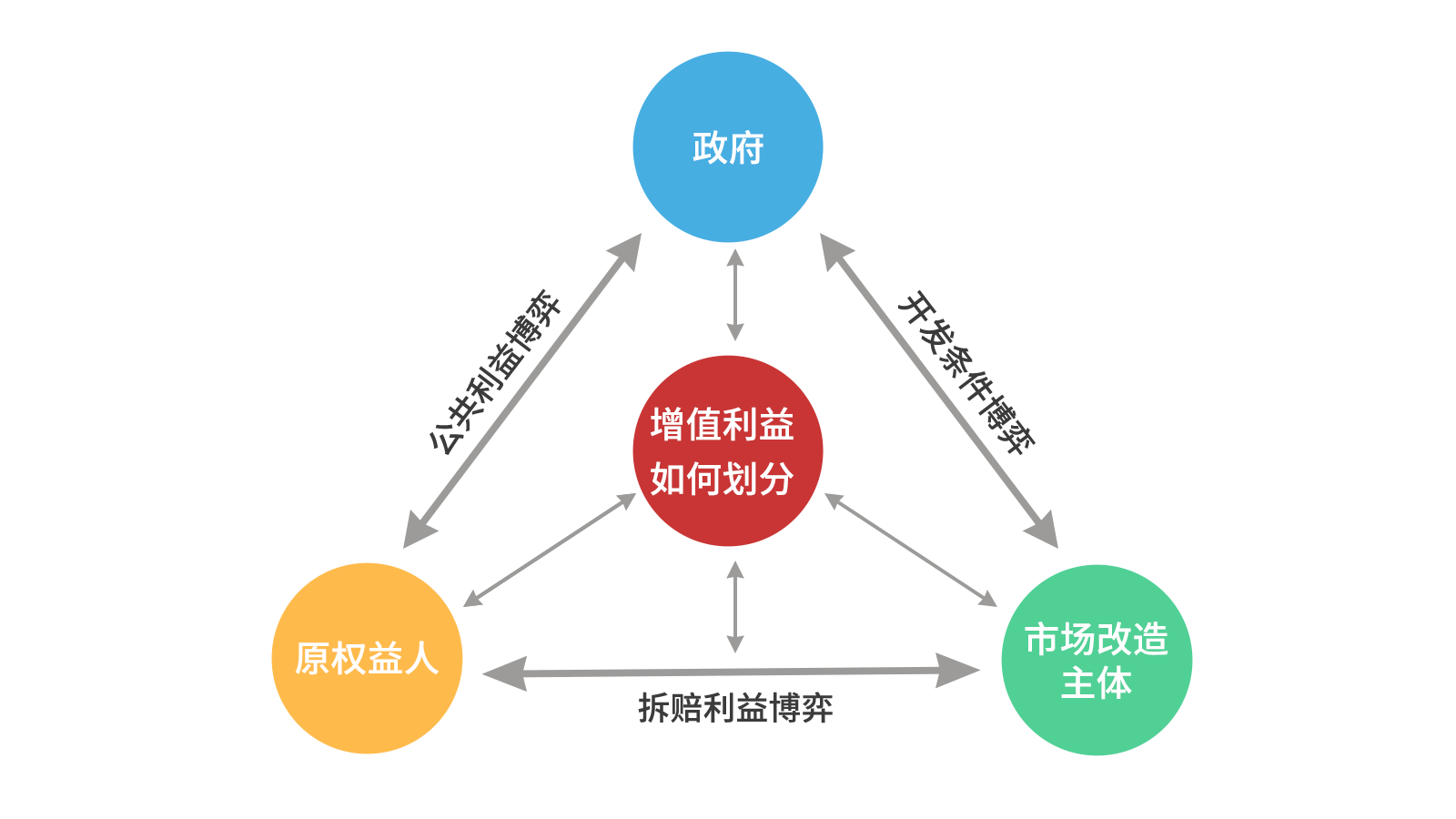 意昂娱乐智库丨关于城市更新项目经济收益平衡的思考（以东莞为例）