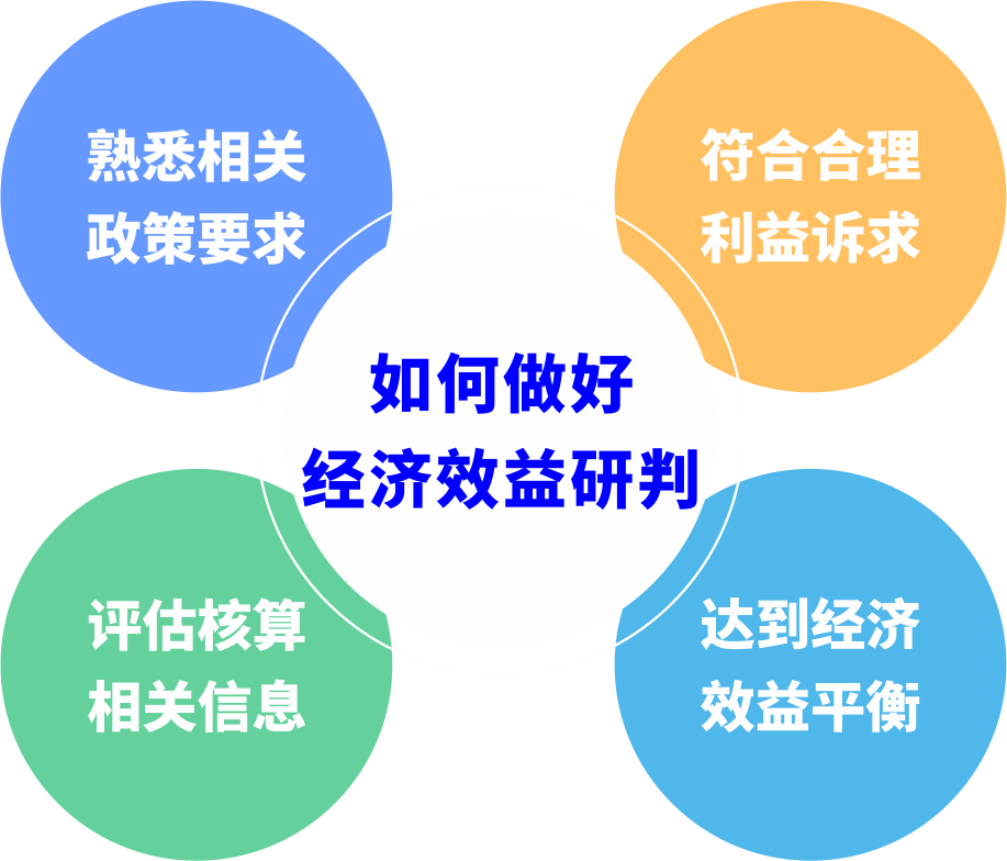 城市更新前期研判如何避免“踩坑”？？？？？？？